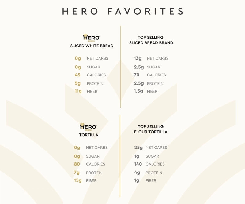 Hero Bread Hero Favorites Bundle