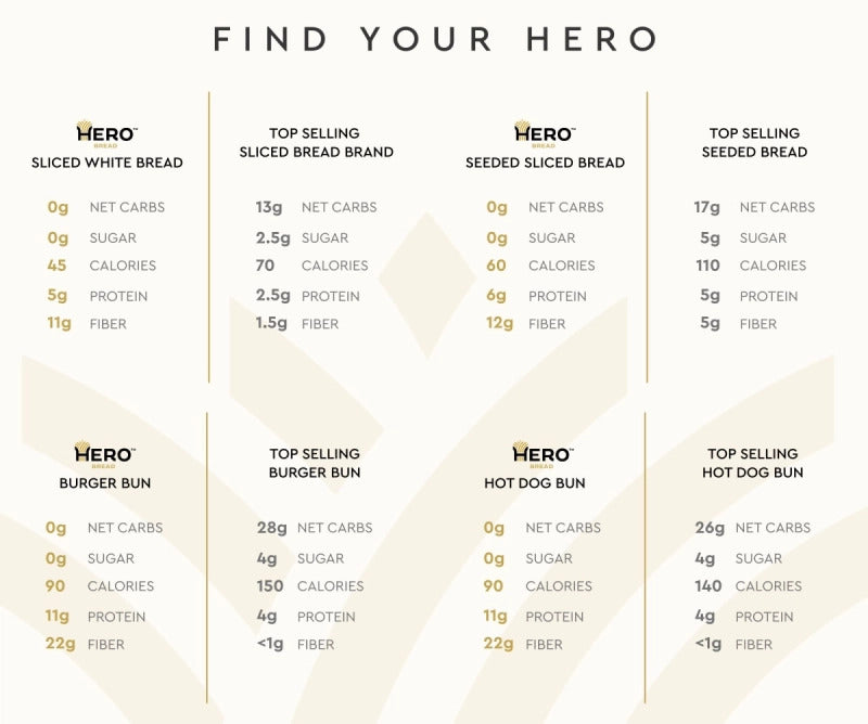 Hero Bread Find Your Hero Bundle