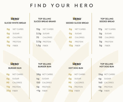 Hero Bread Find Your Hero Bundle